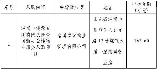 淄博市能源集团有限责任公司新办公楼物业服务采购项目中标公告(图1)