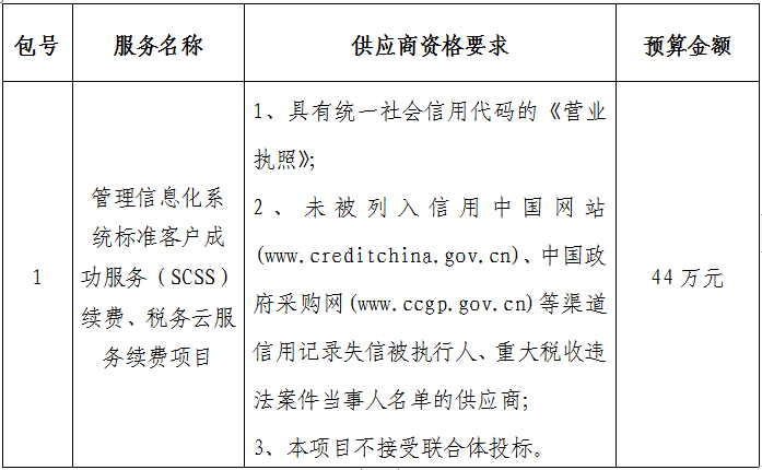 管理信息化系统标准客户成功服务（SCSS）续费、税务云服务续费项目单一来源公示(图1)